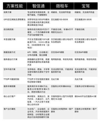 共享汽车 “去门店化”能否改变传统租赁企业的命运？